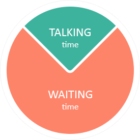 Predictive Dialer Complete Guide | Voiptime Cloud