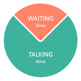 Predictive Dialer Complete Guide | Voiptime Cloud